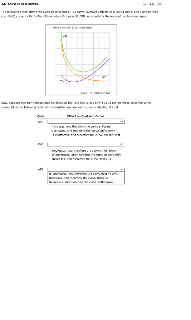 Solved: The Following Graph Shows The Average Total Cost (... | Chegg.com