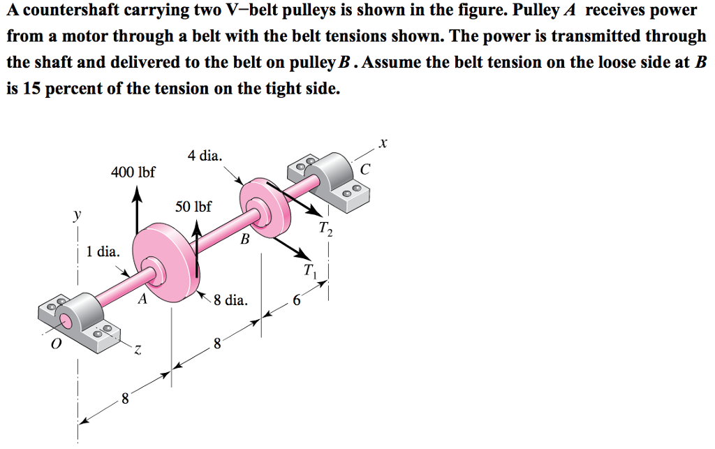 Solved A Countershaft Carrying Two Vbelt Pulleys Is Show...
