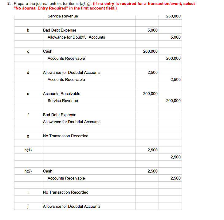 Solved Elite Events Corporation has provided event planning 