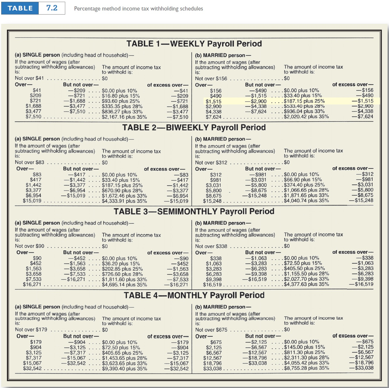 bi weekly tax calculator