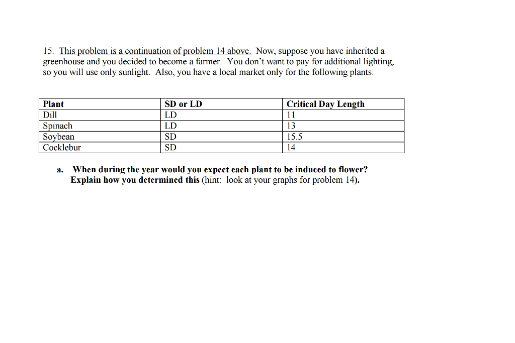 Question: This is Just one question not multipple, please help. I alwaysrate. States to remember to write ...