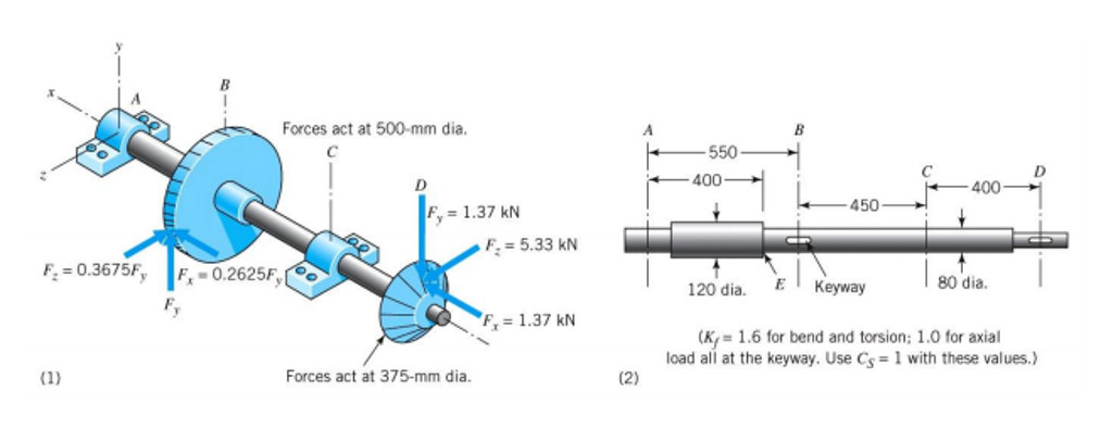 Solved: A Countershaft Has Helical Gear (B), Bevel Gear (D... | Chegg.com