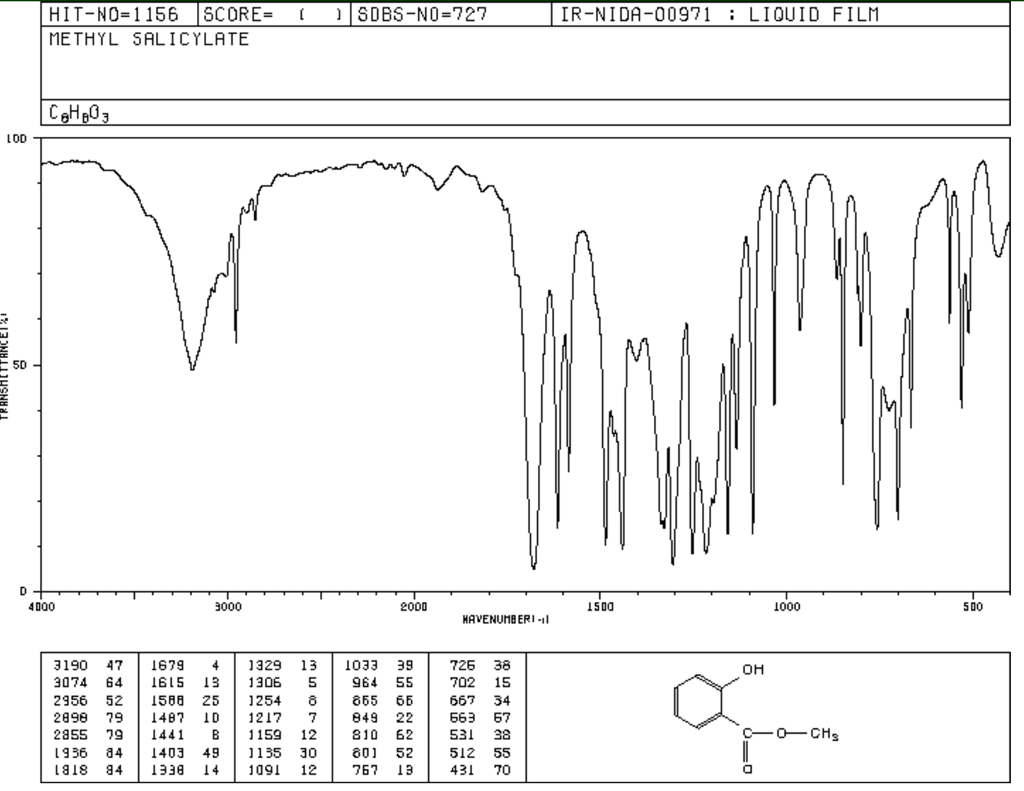 Solved: Methyl Salicylate Experiment Questions. I Will Inc ...