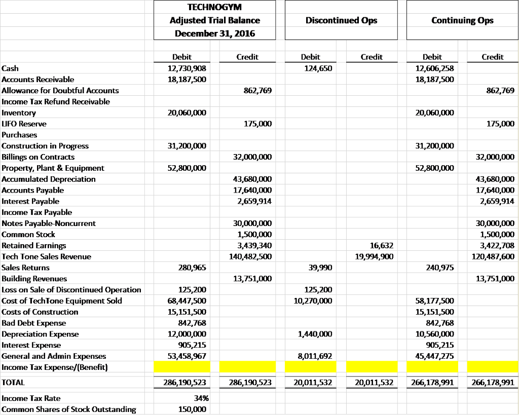 Solved 1. Using information in the 2016 | Chegg.com