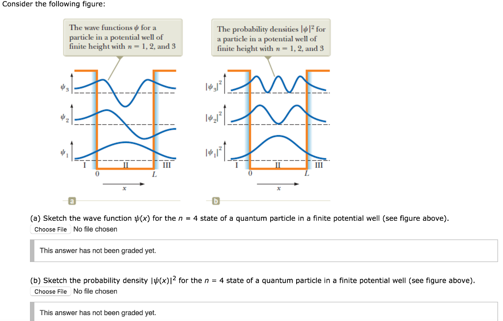 solved-consider-the-following-figure-sketch-the-wave-fun-chegg