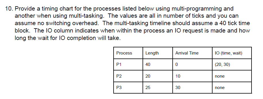 10. Provide a timing chart for the processes listed below using multi-programming and another when using multi-tasking. The values are all in number of ticks and you can assume no switching overhead. The multi-tasking timeline should assume a 40 tick time block. The IO column indicates when within the process an IO request is made and how long the wait for IO completion will take. Process Length Arrival Time IO (time, wait) P1 P2 3 40 0 (20, 30) 20 10 none 25 30 none
