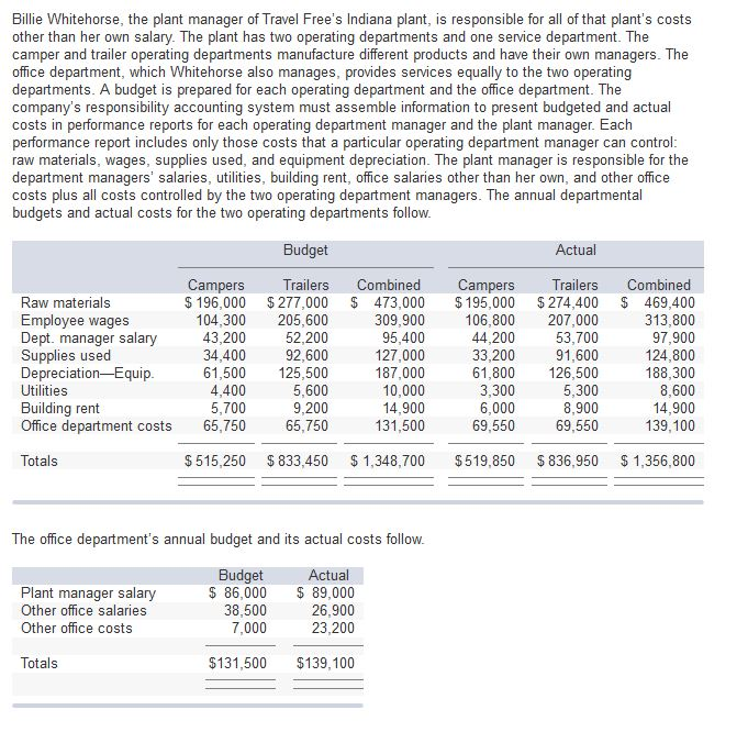 Solved Billie Whitehorse The Plant Manager Of Travel Fre Chegg