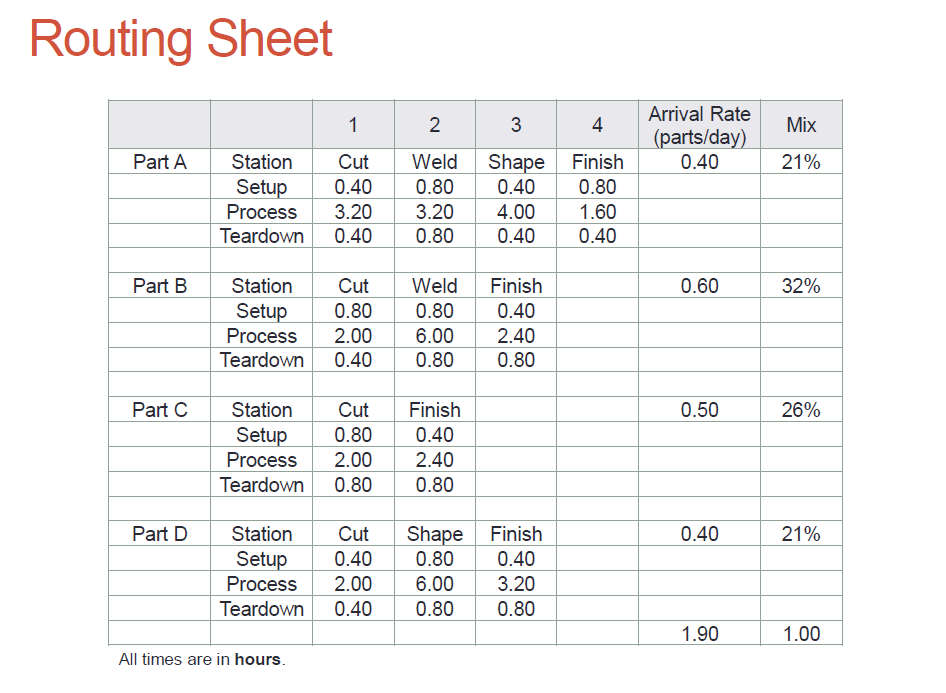 solved capacity analysis for verifying simulation using t routing sheet