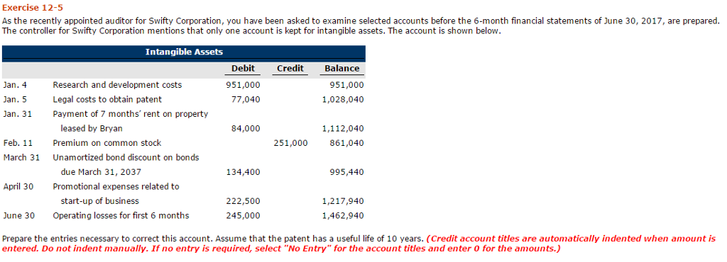 Exercise 12-5 As the recently appointed auditor for Swifty Corporation, you have been asked to examine selected accounts before the 6-month financial statements of June 30, 2017, are prepared. The controller for Swifty Corporation mentions that only one account is kept for intangible assets. The account is shown below. Intangible Assets Debit Credit Balance Research and development costs 951,000 951,000 Jan. 4 Jan. 5 Legal costs to obtain patent 77,040 1,028,040 Jan. 31 Payment of 7 months rent on property 84,000 leased by Bryan 1,112,040 Feb. 11 Premium on common stock 251,000 861,040 March 31 Unamortized bond discount on bonds due March 31, 2037 134,400 995,440 April 30 Promotional expenses related to start-up of business 222,500 1,217,940 June 30 Operating losses for first 6 months 245,000 1,462,940 Prepare the entries necessary to correct this account. Assume that the patent has a useful life of 10 years. (Credit account titles are automatically indented when amount is entered. Do not indent manually. If no entry is required, select No Entry for the account titles and enter 0 for the amounts.) 