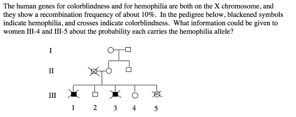 Question: The human genes for colorblindness and for hemophilia are both on the X chromosome, and they show...