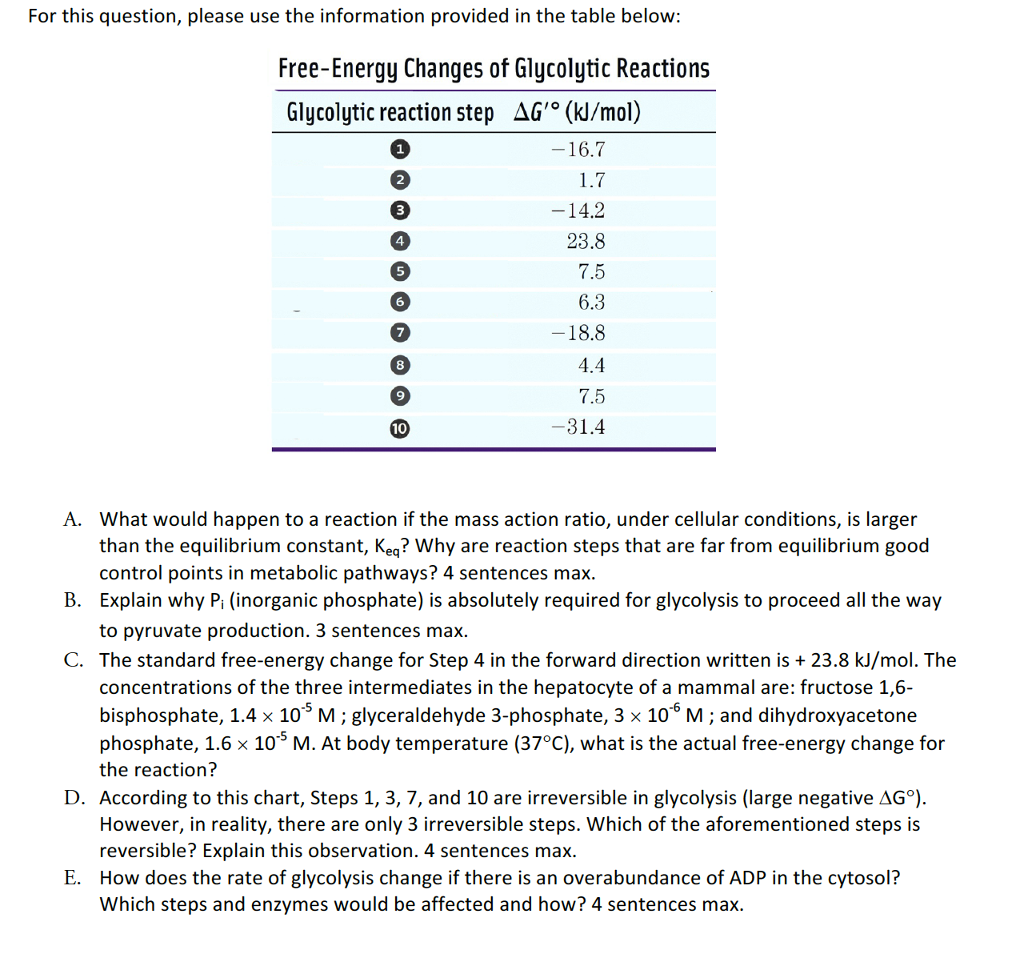 Question: For this question, please use the information provided in the table below: Free- Energy Changes o...