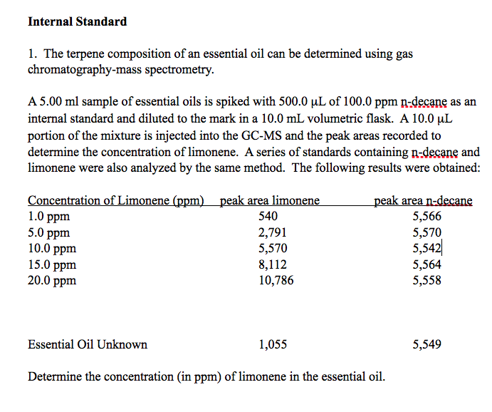 Question: Internal Standard 1. The terpene composition of an essential oil can be determined using gas chro...