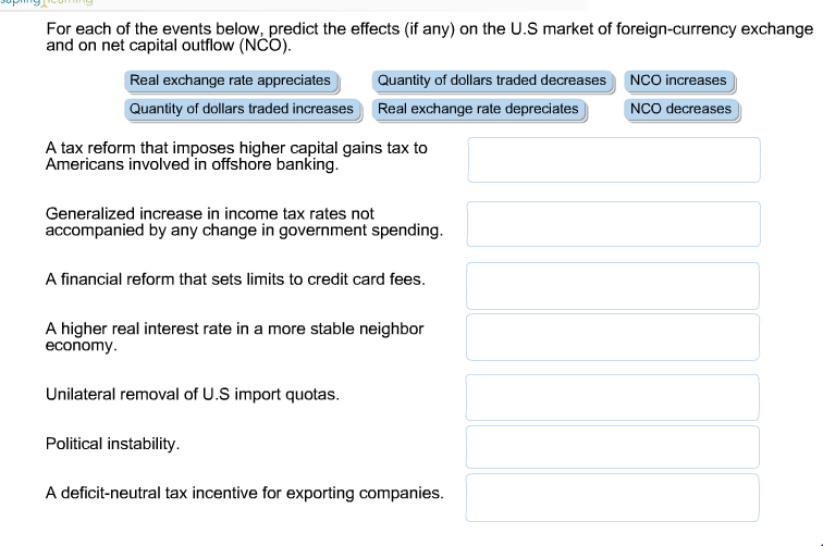Forex market questions and answers