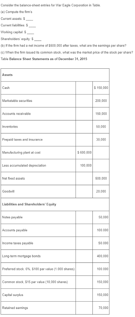 Question: Consider the balance-sheet entries for War Eagle Corporation in Table (a) Compute the firm's Curr...
