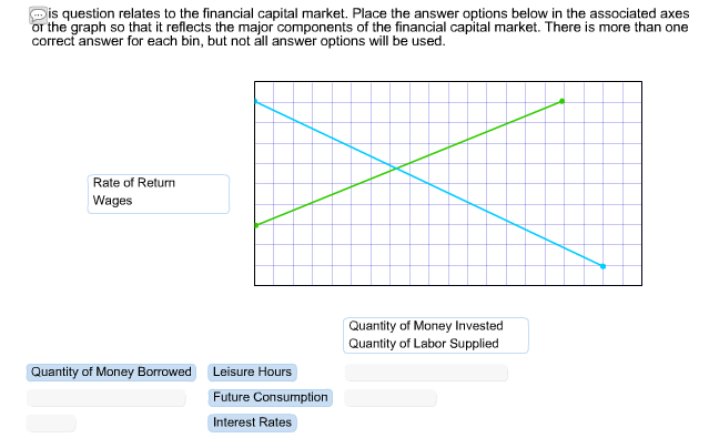 Solved: Question Relates To The Financial Capital Market. ... | Chegg.com