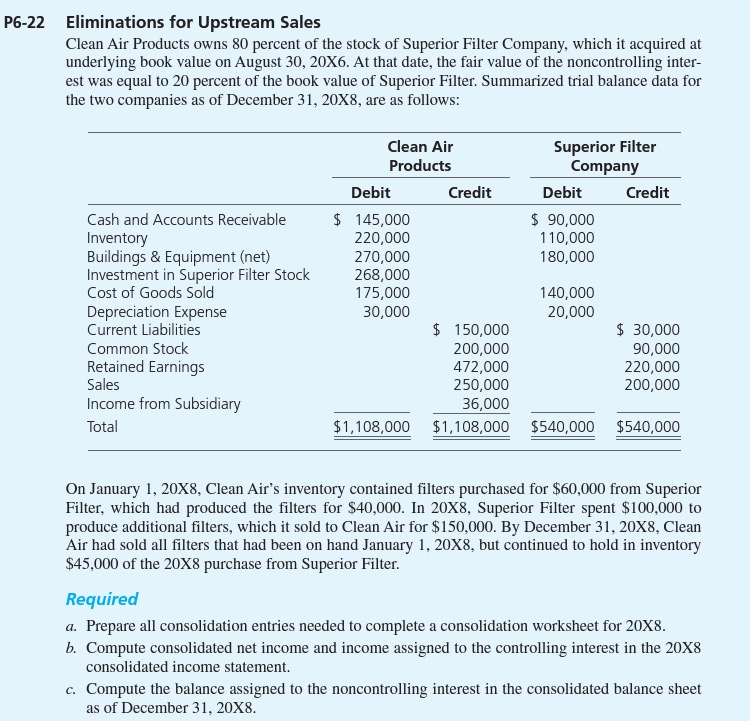 solved accounting upstream sales i would really like so non controlling interest balance sheet