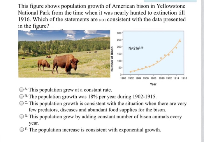 Question: This figure shows population growth of American bison in Yellowstone National Park from the time ...