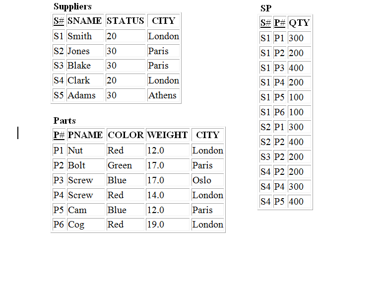 data definition language