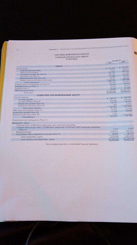 Question: Ratio Analysis for Columbia SportswearRefer to the financial statements information of Columbia...