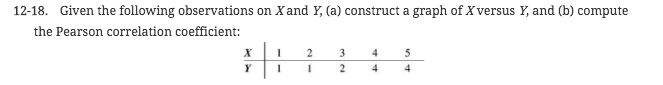 Question: 13-36. Using the method of least squares, derive the normal equations for the model-bx+bx Evaluat...
