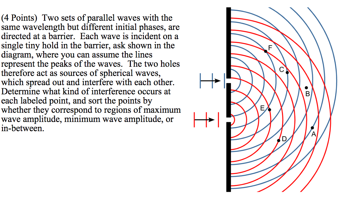 solved-two-sets-of-parallel-waves-with-the-same-wavelengt-chegg