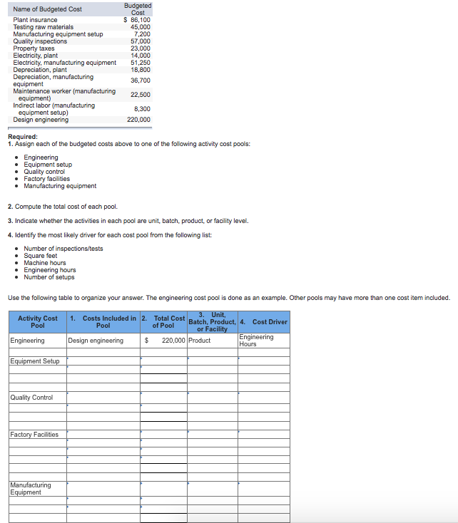 Solved Name of Budgeted Cost Plant insurance Testing raw | Chegg.com