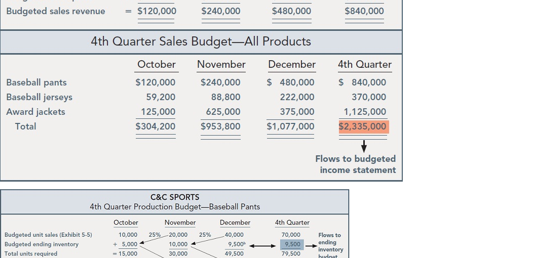Budgeting and forecasting 278 midterm 2014 essay 08 image