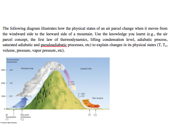windward leeward diagram solved the following diagram illustrates how the physical windward leeward diagram solved the following diagram illustrates how the physical