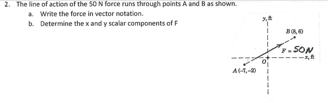 force line of actio force line of actio