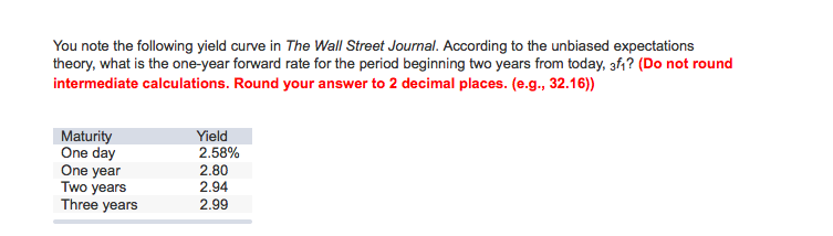 Solved You note the following yield curve in The Wail Street 