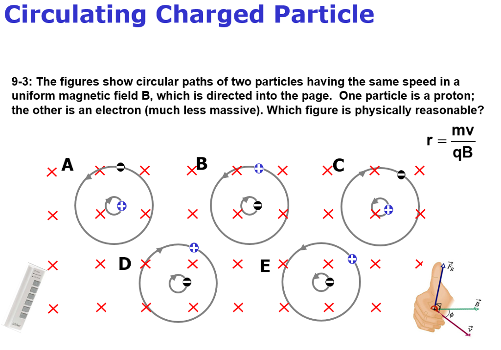 Solved The figures show circular paths of two particles | Chegg.com