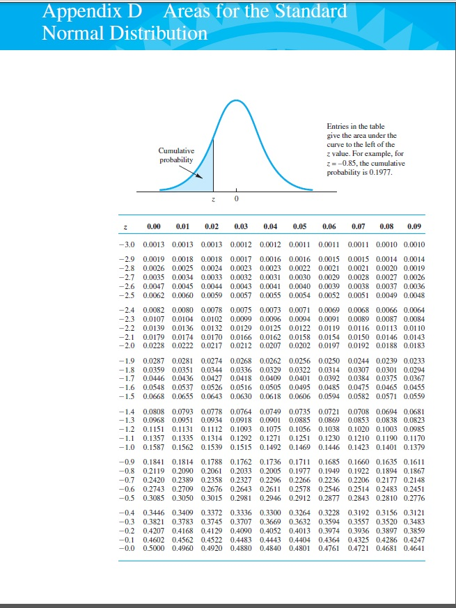 Quantitative methods homework help
