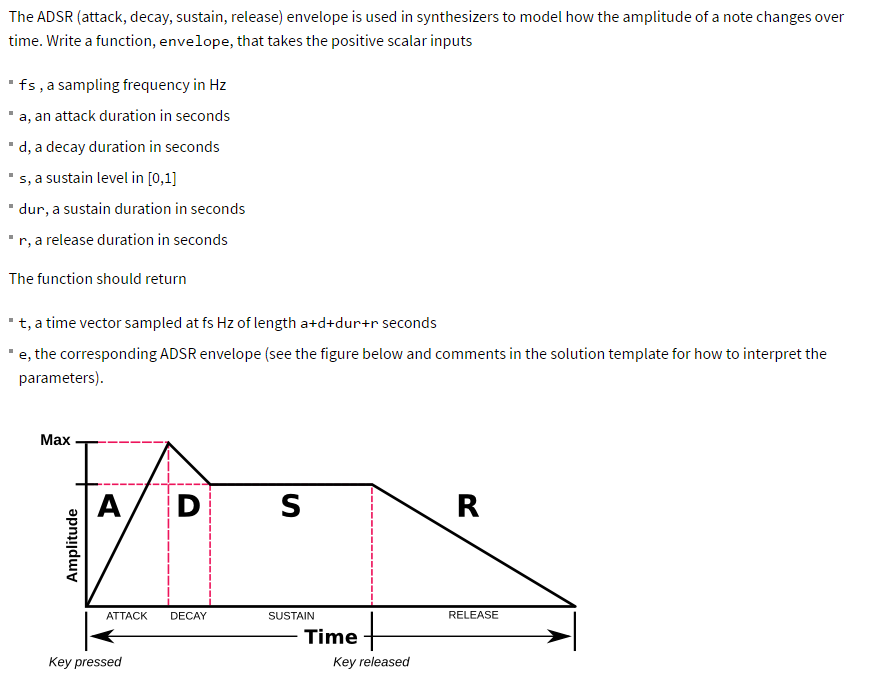 Solved: The ADSR (attack, Decay, Sustain, Release) Envelop | Chegg.com