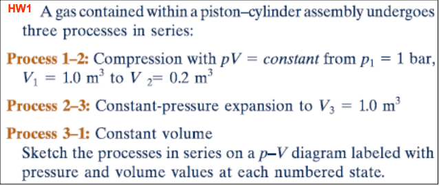 Solved: HW1 A Gas Contained Within A Piston-cylinder Assem... | Chegg.com