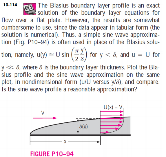 Solved: The Blasius Boundary Layer Profile Is An Exact Sol... | Chegg.com