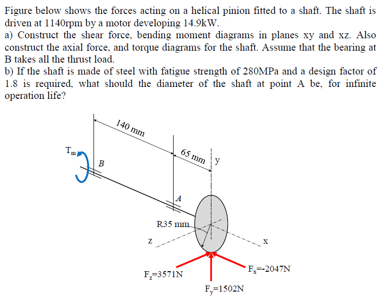 Solved Figure Below Shows The Forces Acting On A Helical