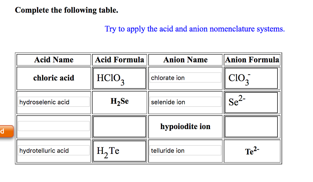Solved Complete the following table. Try to apply the acid | Chegg.com