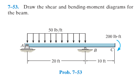 shear and bending moment diagrams examples