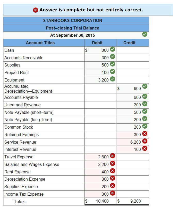 Solved Starbooks Corporation Provides An Online Bookstore...
