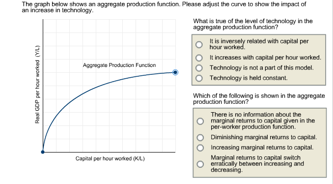 solved-the-graph-below-shows-an-aggregate-production-func-chegg