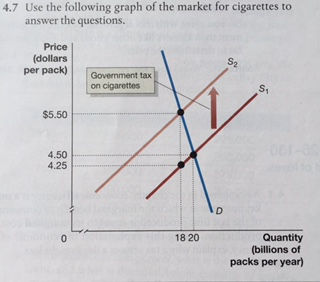 Solved 4.7 Use the following graph of the market for