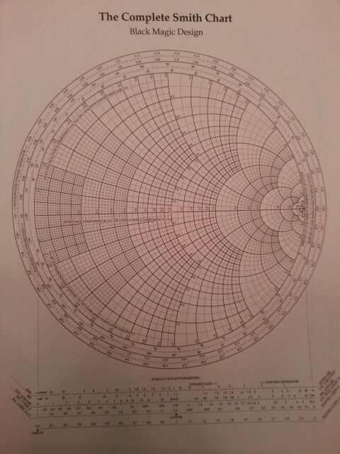 the complete smith chart pdf