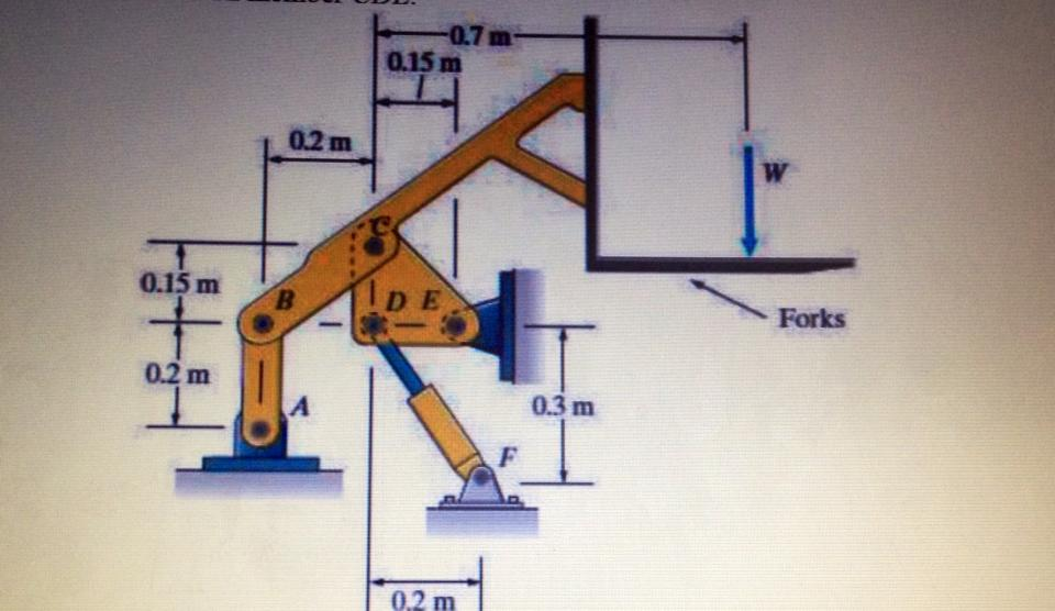 Solved 1. The Four Bar Linkage Operates The Forks Of The