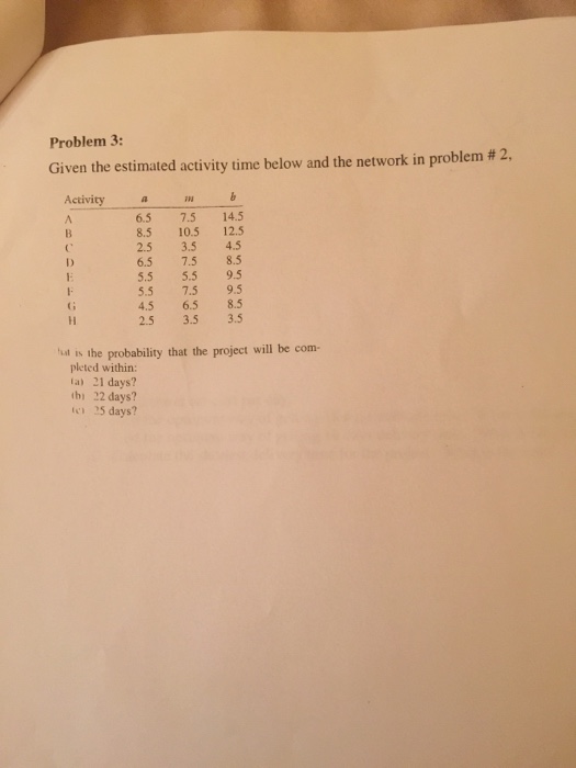 Question: Given the estimated activity time below and the network in problem #2,  what is the probability t...
