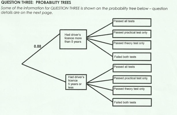 Probability tree homework help