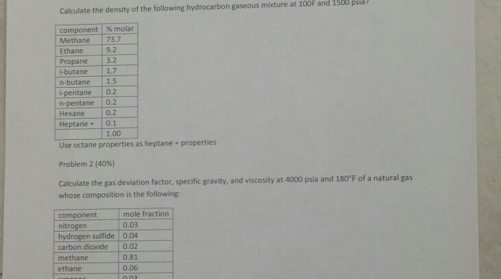 Question: Calculate the density of the following hydrocarbon gaseous mixture at 100F and 1500 psia? compone...
