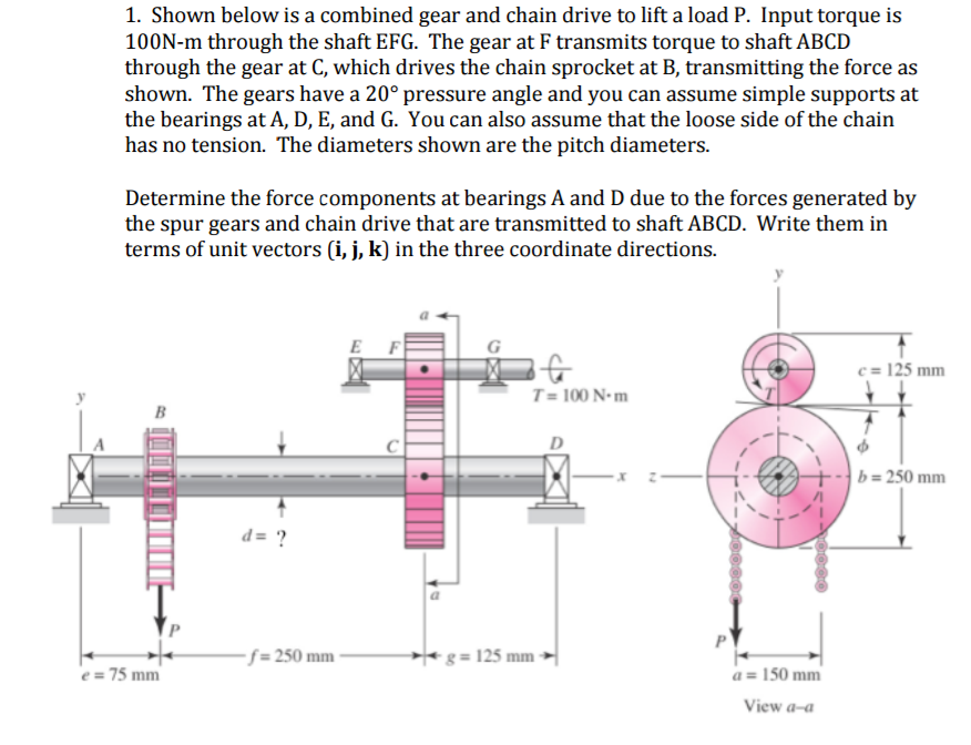 Solved Shown Below Is A Combined Gear And Chain Drive To