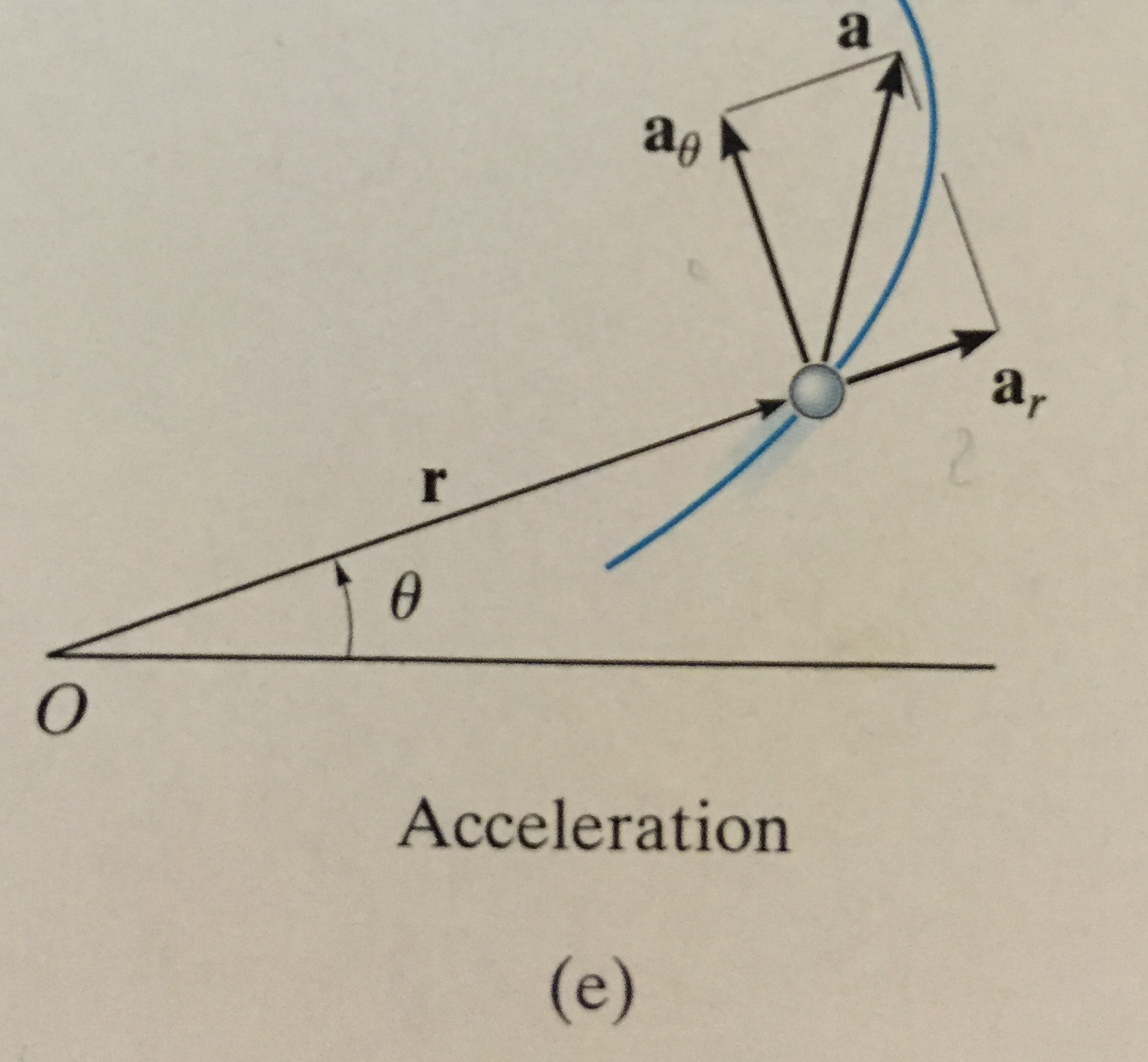 theta-double-dot-term-some-how-got-equated-to-zero-why-mapleprimes