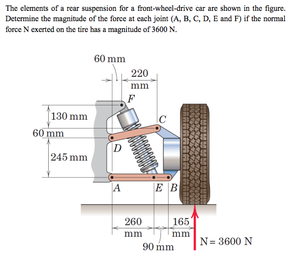 Solved The Elements Of A Rear Suspension For A Frontwhee...
