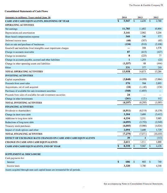 Question: Financial Reporting ProblemThe Procter &amp; Gamble Company (P&amp;G)The financial statements o...
